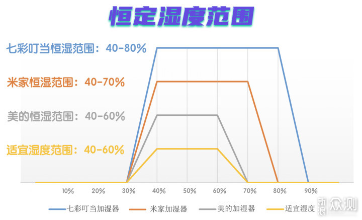 加湿器值得买吗？全方位带你避坑_新浪众测