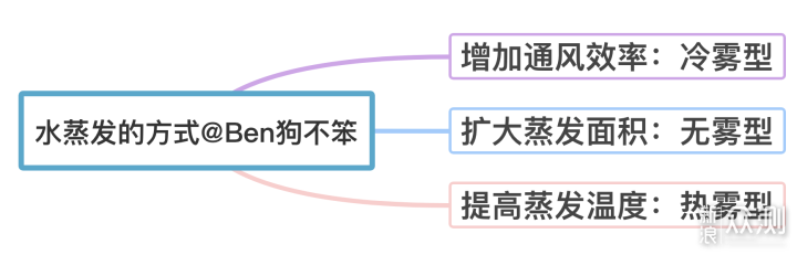 加湿器值得买吗？全方位带你避坑_新浪众测