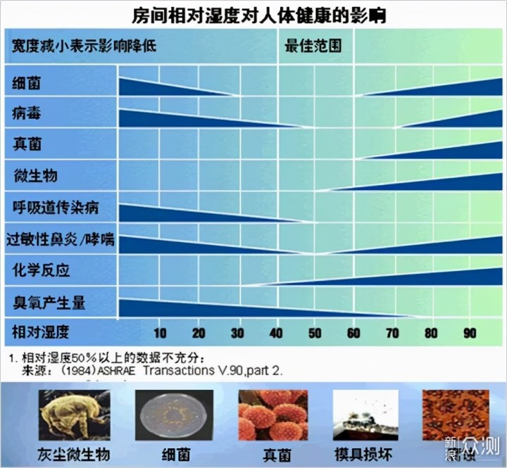 加湿器值得买吗？全方位带你避坑_新浪众测