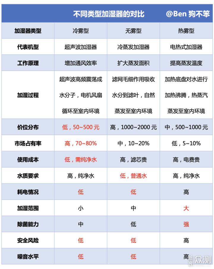 加湿器值得买吗？全方位带你避坑_新浪众测