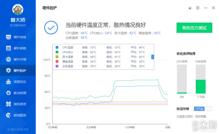 国芯崛起！金百达DDR4内存长鑫颗粒超3333MHz_新浪众测