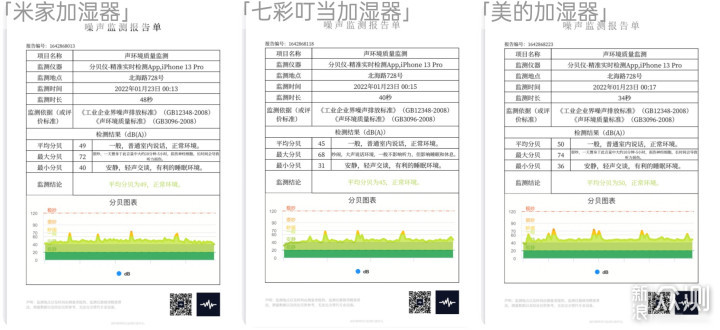 加湿器值得买吗？全方位带你避坑_新浪众测