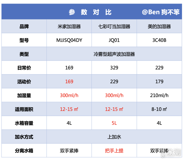 加湿器值得买吗？全方位带你避坑_新浪众测