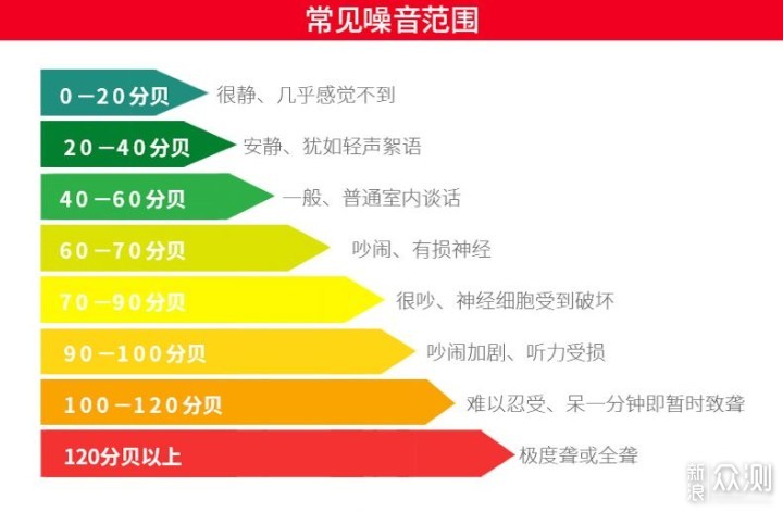 加湿器值得买吗？全方位带你避坑_新浪众测