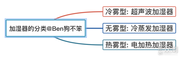 加湿器值得买吗？全方位带你避坑_新浪众测