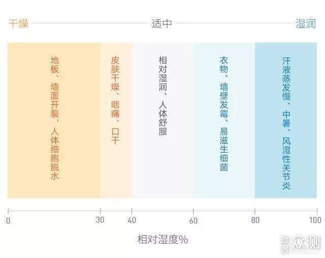 加湿器值得买吗？全方位带你避坑_新浪众测