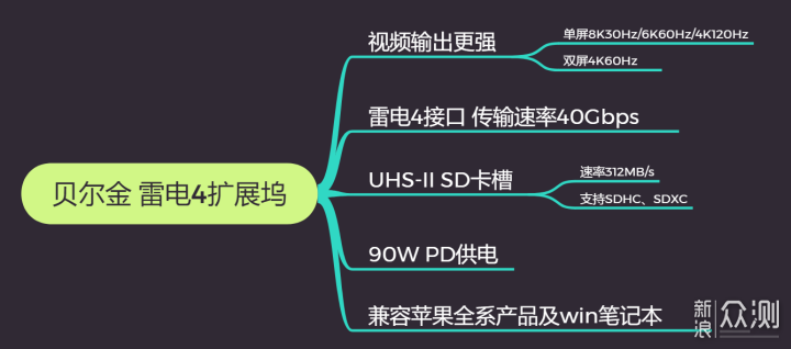 果粉必备好配件，能让MacBook工作效率倍增！_新浪众测