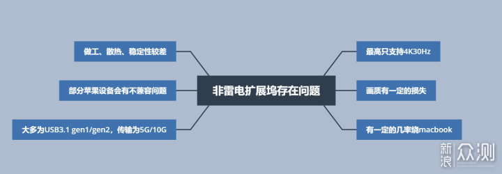 果粉必备好配件，能让MacBook工作效率倍增！_新浪众测