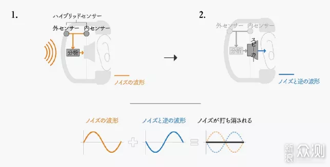 ​不止索尼，这个头戴降噪耳机也能忘了那个她_新浪众测