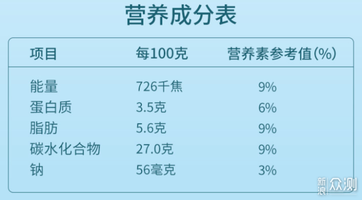 空气炸锅落灰了？可能是你没选对_新浪众测