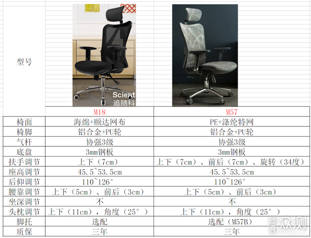 八千字干货长文 手把手教你选对工学椅_新浪众测