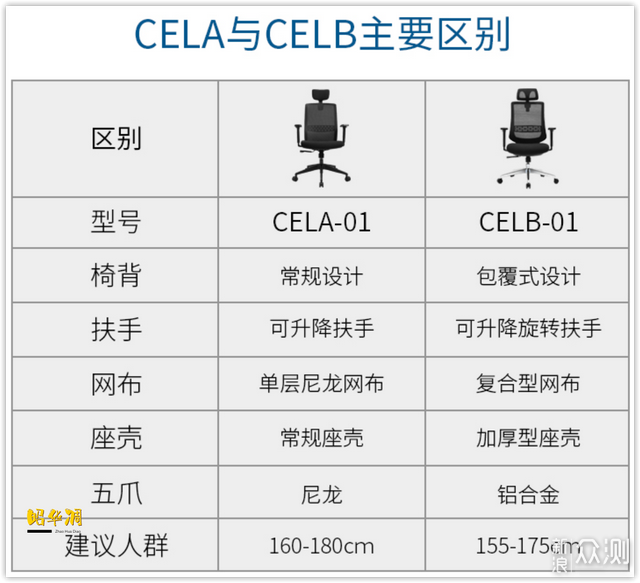 八千字干货长文 手把手教你选对工学椅_新浪众测