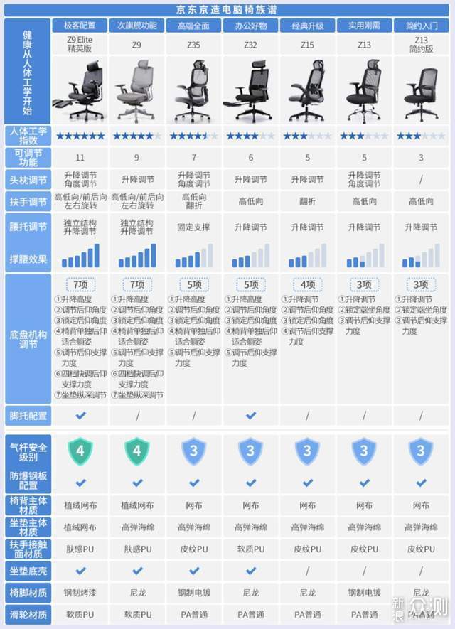 八千字干货长文 手把手教你选对工学椅_新浪众测