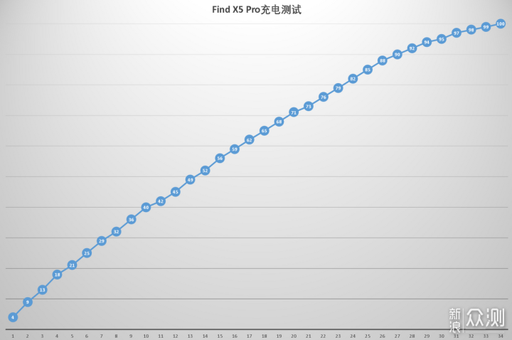 OPPO Find X5 Pro评测：跟一加10 Pro有何不同_新浪众测