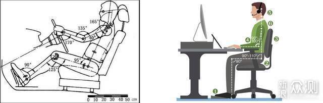 八千字干货长文 手把手教你选对工学椅_新浪众测