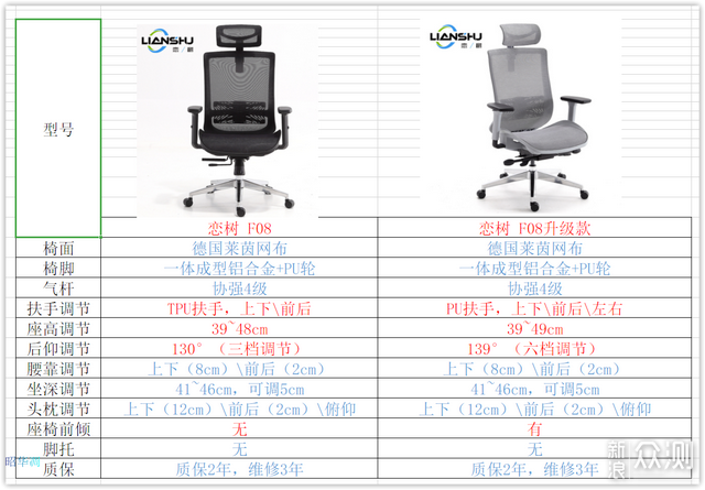 八千字干货长文 手把手教你选对工学椅_新浪众测