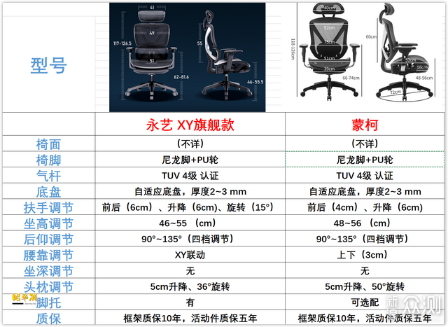 八千字干货长文 手把手教你选对工学椅_新浪众测