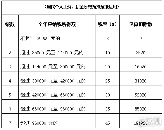 2021个税年度汇算即将开始！高级教程教你退税_新浪众测