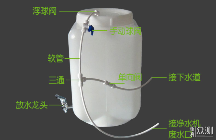 RO纯水机废水回收及前几杯高TDS问题解决方案_新浪众测