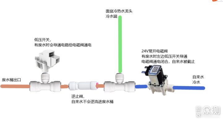 RO纯水机废水回收及前几杯高TDS问题解决方案_新浪众测