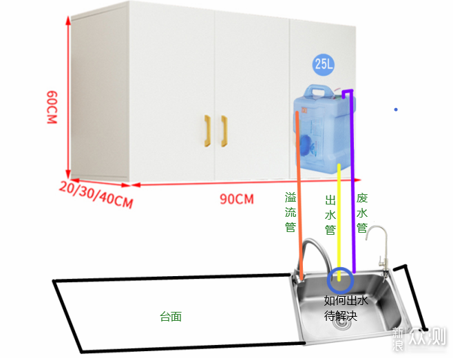 RO纯水机废水回收及前几杯高TDS问题解决方案_新浪众测