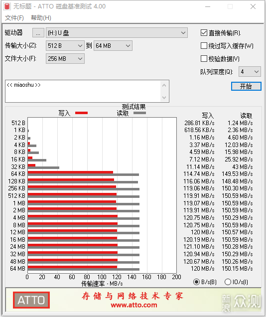 三星PRO Plus SD存储卡测评：拍4K，必备？_新浪众测