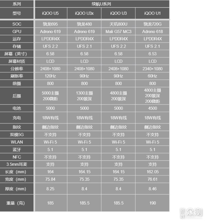 开学季，高性价比手机入手指南（iQOO篇）_新浪众测