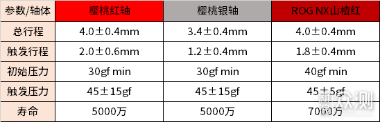 外设开箱 ROG耀光Ⅱ“幻”机械键盘_新浪众测