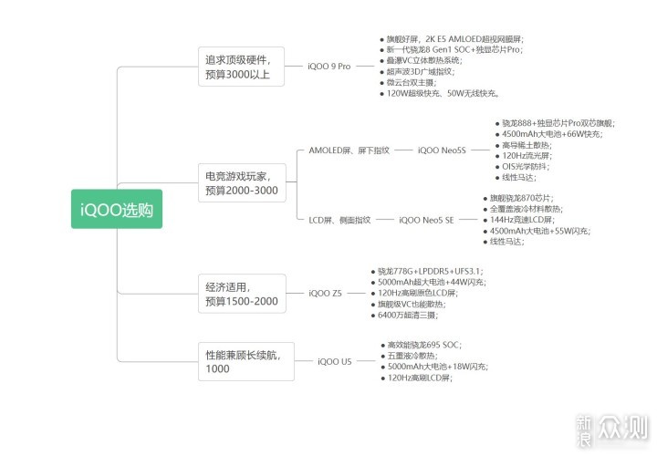 开学季，高性价比手机入手指南（iQOO篇）_新浪众测