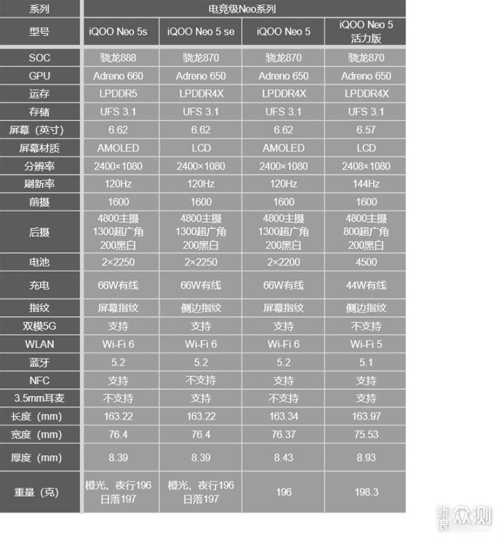 开学季，高性价比手机入手指南（iQOO篇）_新浪众测