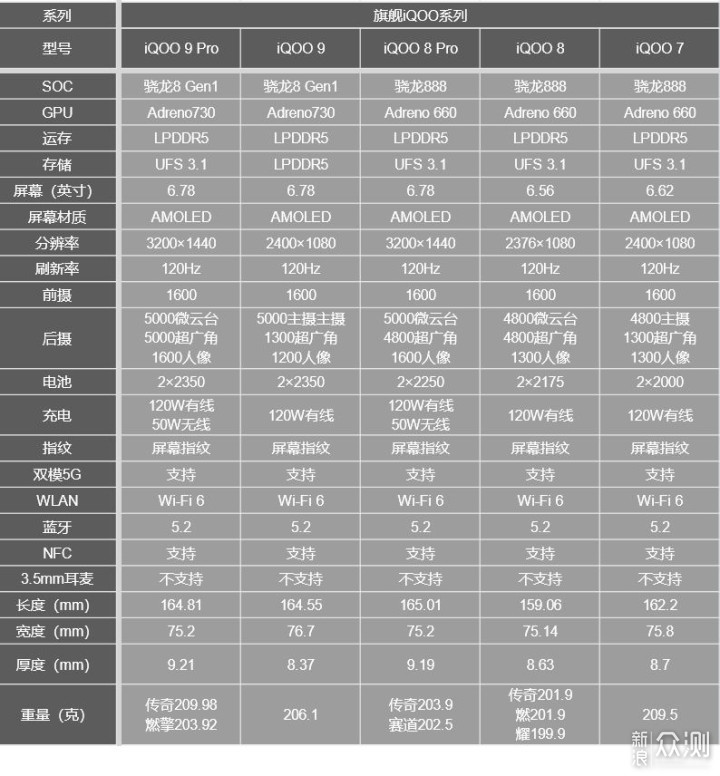 开学季，高性价比手机入手指南（iQOO篇）_新浪众测