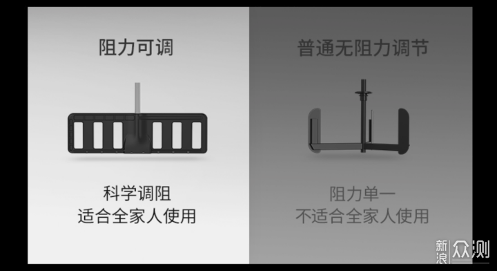 不跑步？专业教练告诉你燃脂TOP1划船机怎么用_新浪众测