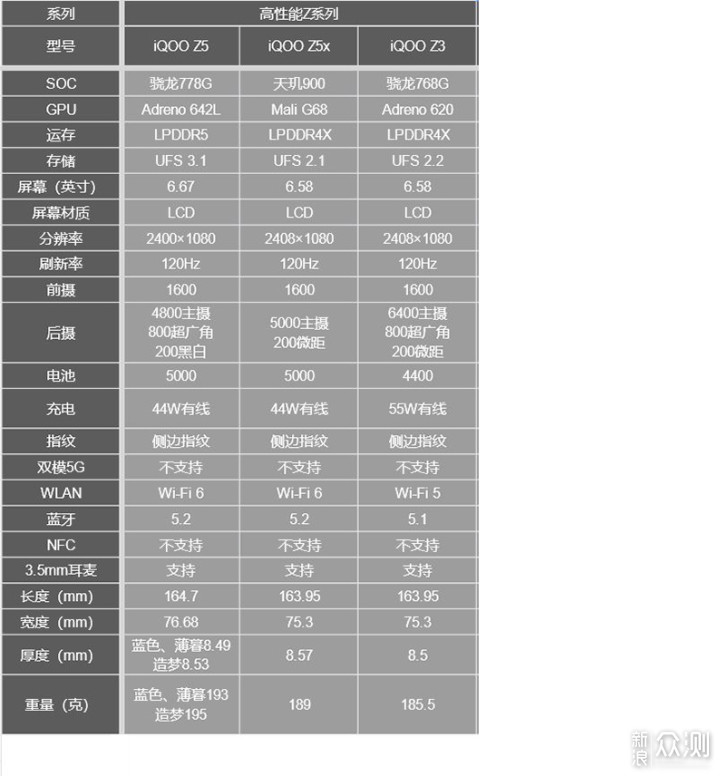 开学季，高性价比手机入手指南（iQOO篇）_新浪众测