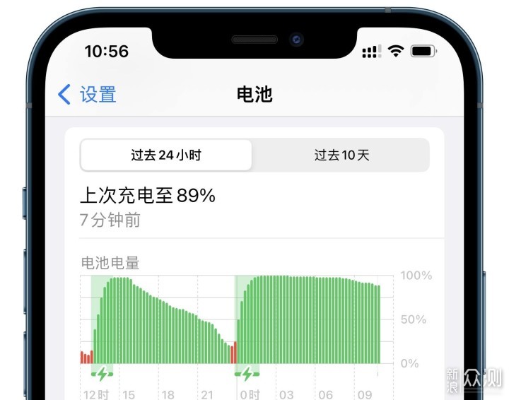 美版iPhone 12 PM 改双卡，附自用配件推荐_新浪众测