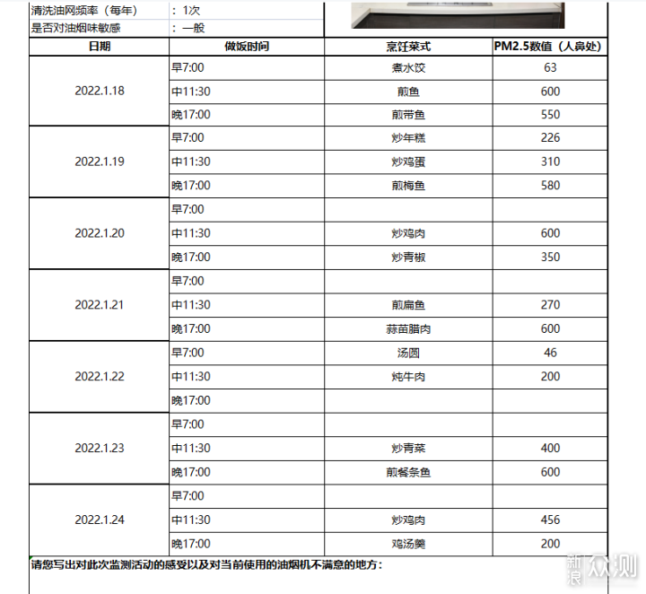 除烟效果立竿见影——澄一cleadeep净味净烟机_新浪众测