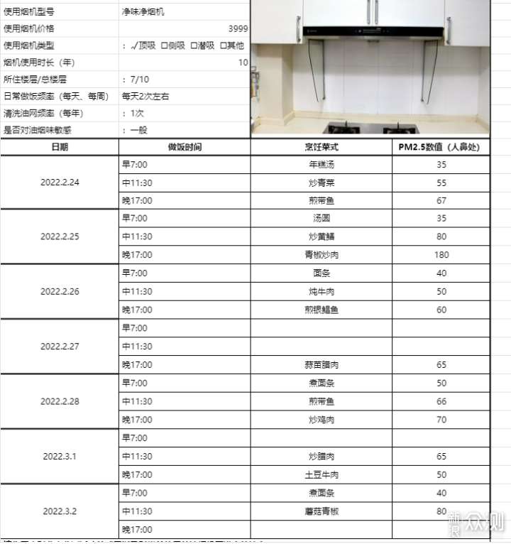 除烟效果立竿见影——澄一cleadeep净味净烟机_新浪众测