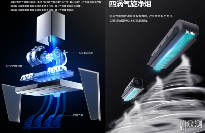 除烟效果立竿见影——澄一cleadeep净味净烟机_新浪众测