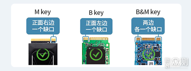 压榨笔电雷电3性能，奥睿科USB4.0硬盘盒评测_新浪众测