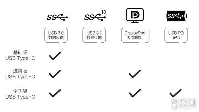 压榨笔电雷电3性能，奥睿科USB4.0硬盘盒评测_新浪众测