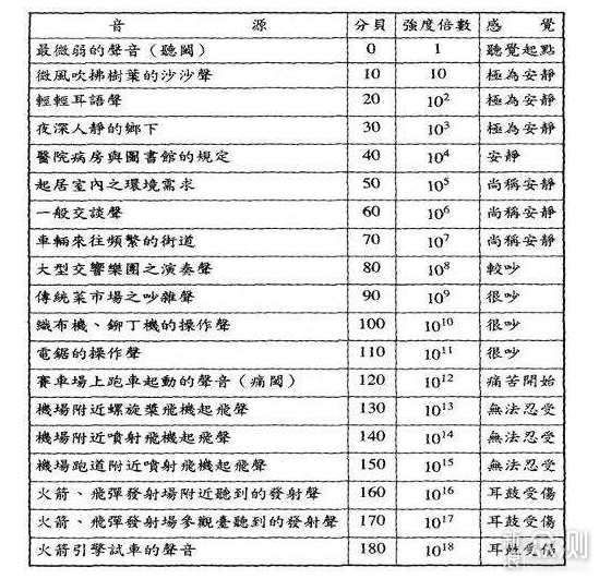 多款划船机对比发现这款最有性价比_新浪众测