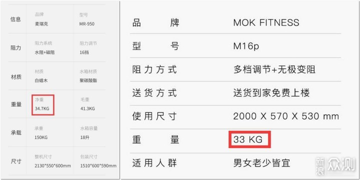 多款划船机对比发现这款最有性价比_新浪众测