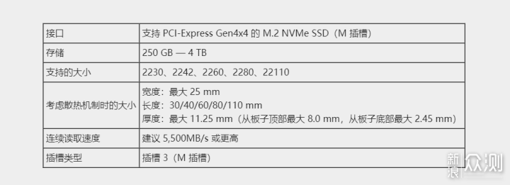 十四款PlayStation 5配件清单，PS5空间扩容_新浪众测