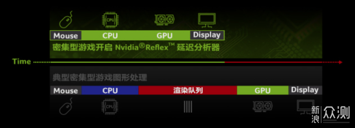 英伟达Reflex黑科技加持：掠夺者X34S显示器_新浪众测
