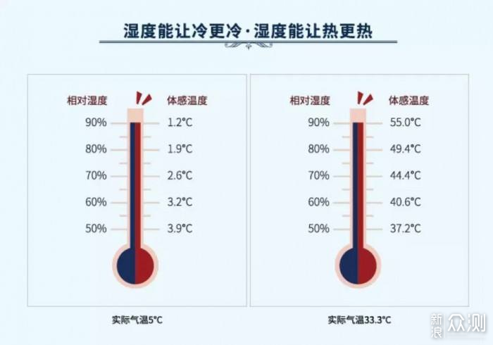 魔都的潮湿你懂得，米家除湿机22L使用体验_新浪众测