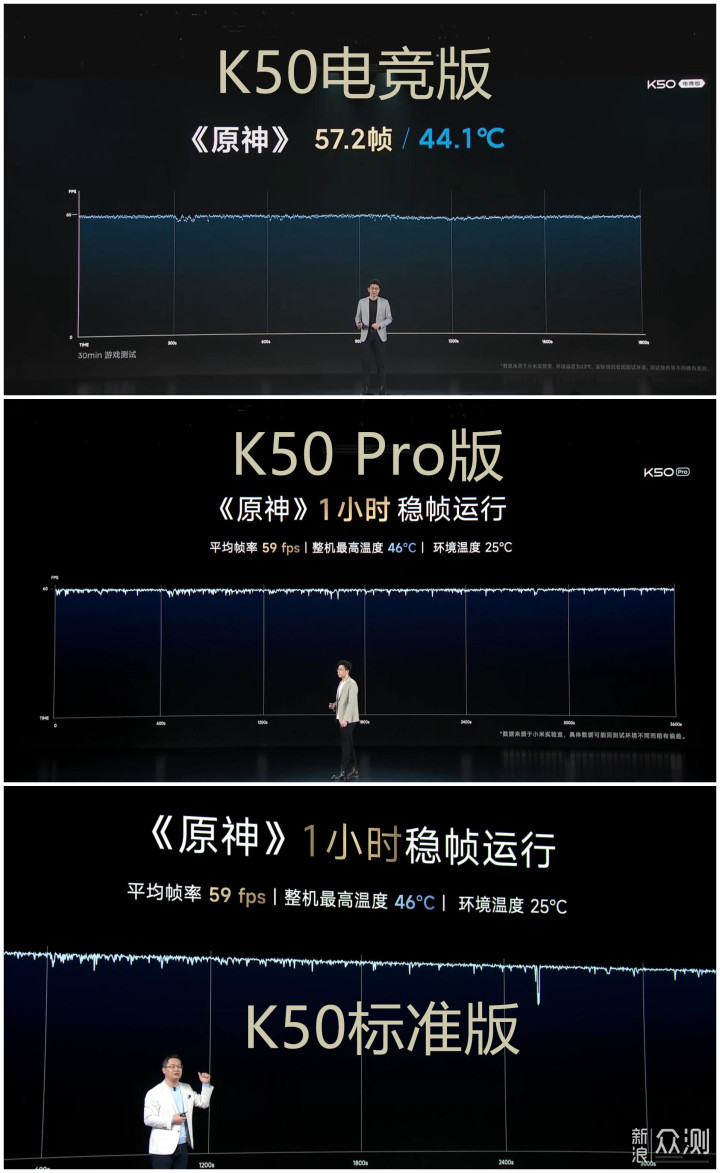 红米K50宇宙成型，标准版、Pro和电竞版怎么选_新浪众测