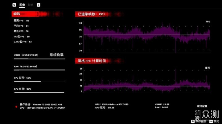 预算3万，12700KF+RTX3090显卡+64G大内存装机_新浪众测