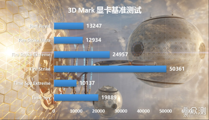 预算3万，12700KF+RTX3090显卡+64G大内存装机_新浪众测