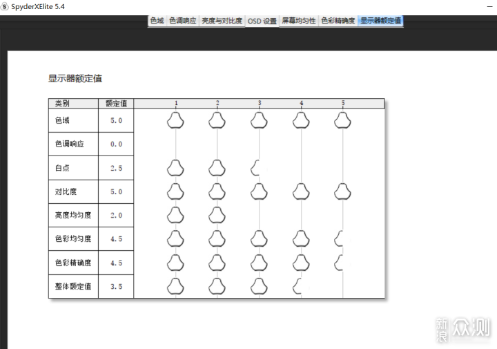 赢麻了！堪比物理外挂的泰坦军团P40UG带鱼屏_新浪众测