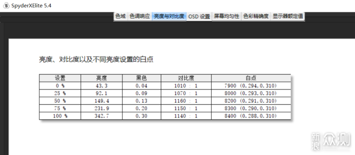 赢麻了！堪比物理外挂的泰坦军团P40UG带鱼屏_新浪众测