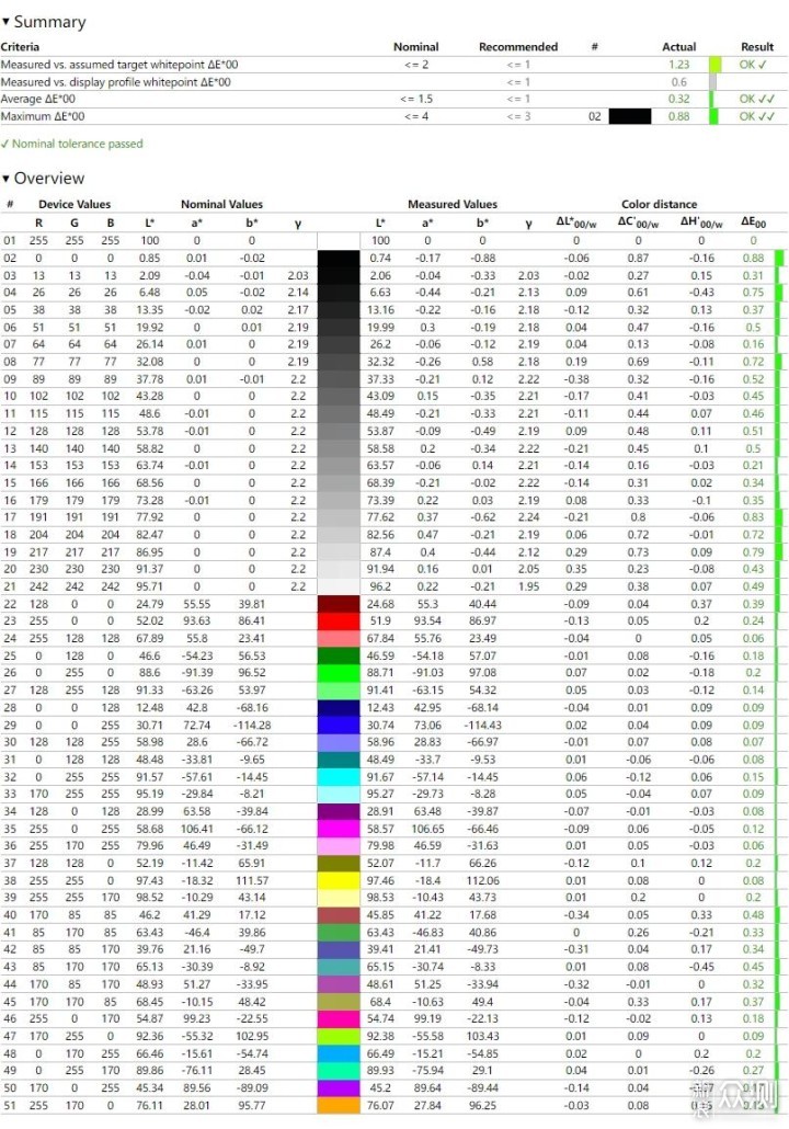 双管其下，这款显示器完美兼顾电竞与影像处理_新浪众测